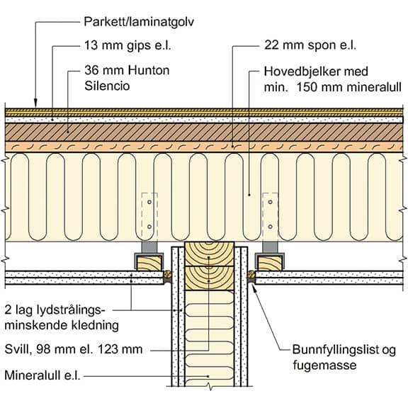 Typisk figur fra Trehusboken